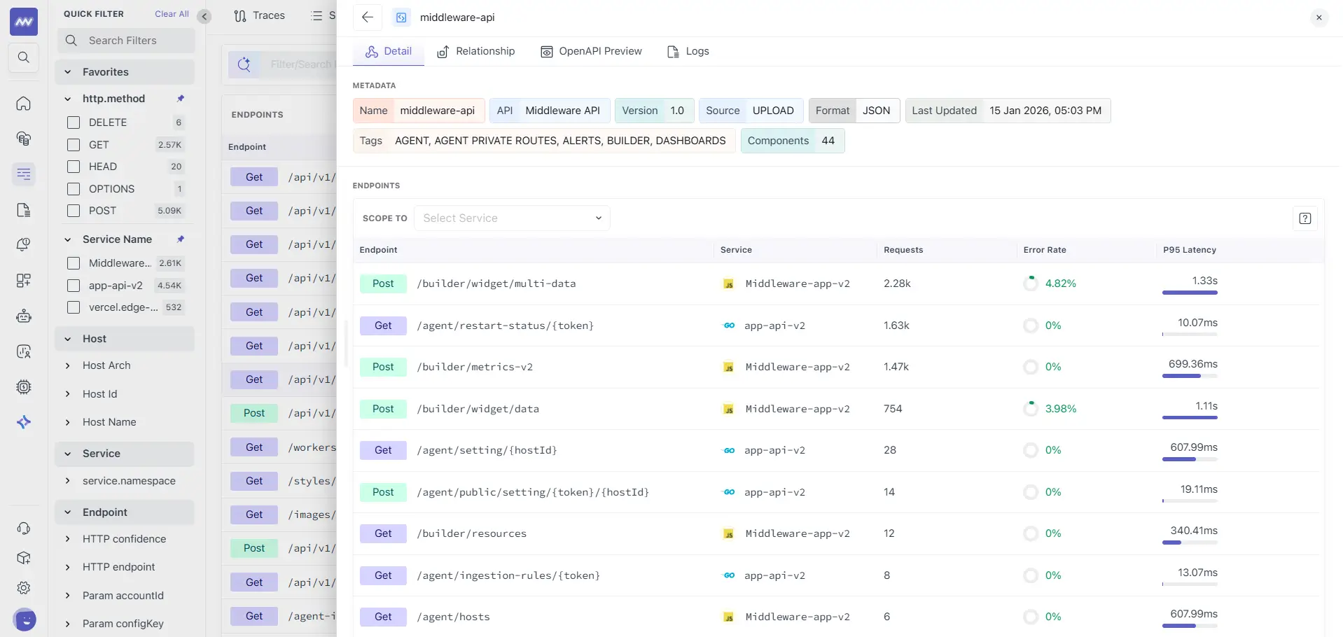 API Details