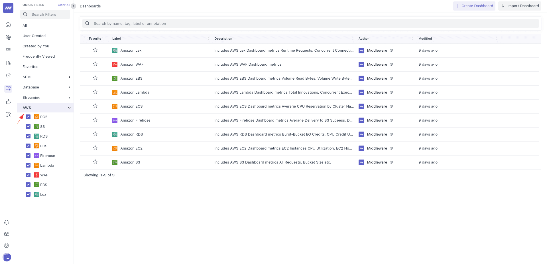 AWS Dashboards