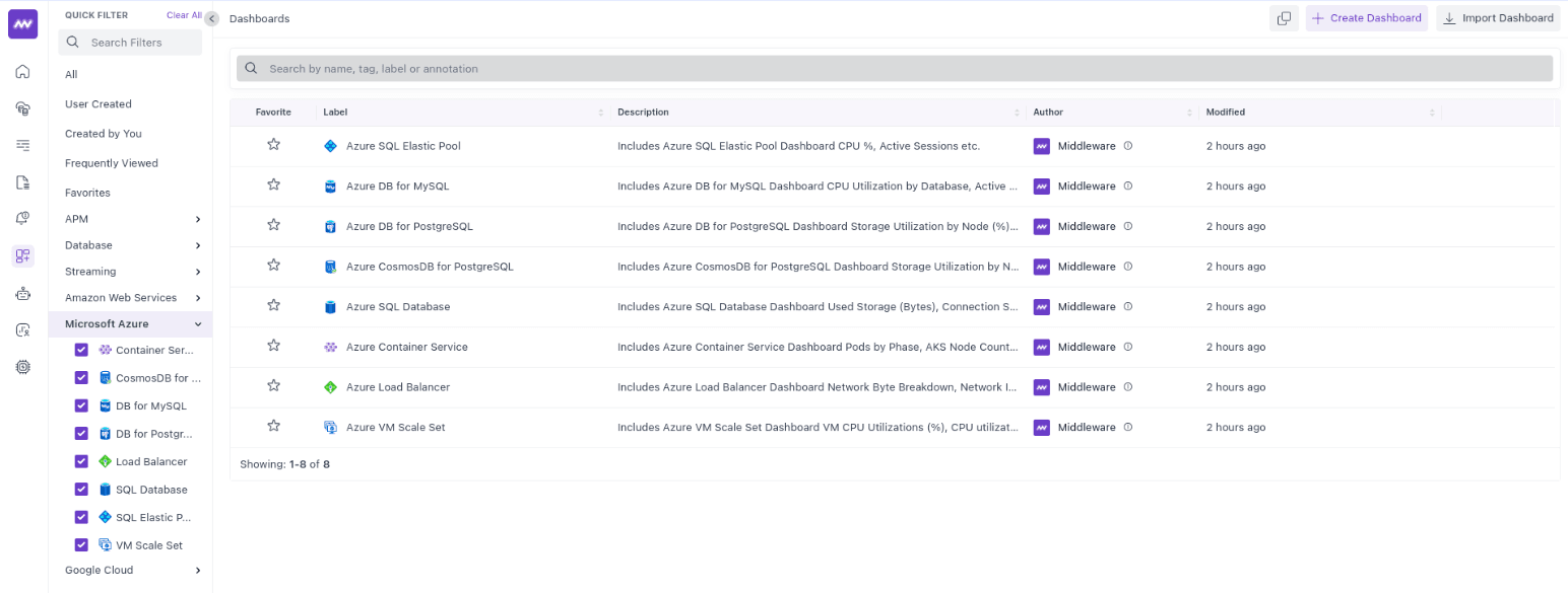 Azure Dashboards