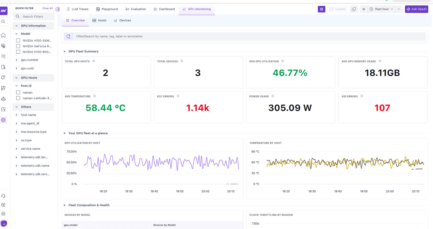 GPU Monitoring overview in Middleware showing fleet summary tiles, utilization and temperature charts, and fleet composition