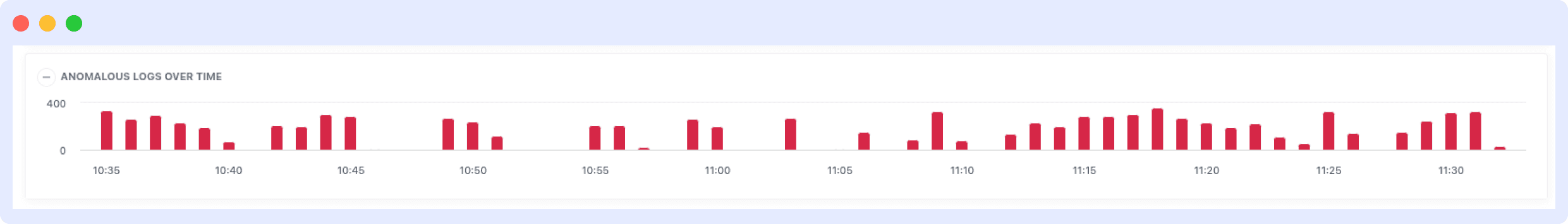 anomalous logs pattern