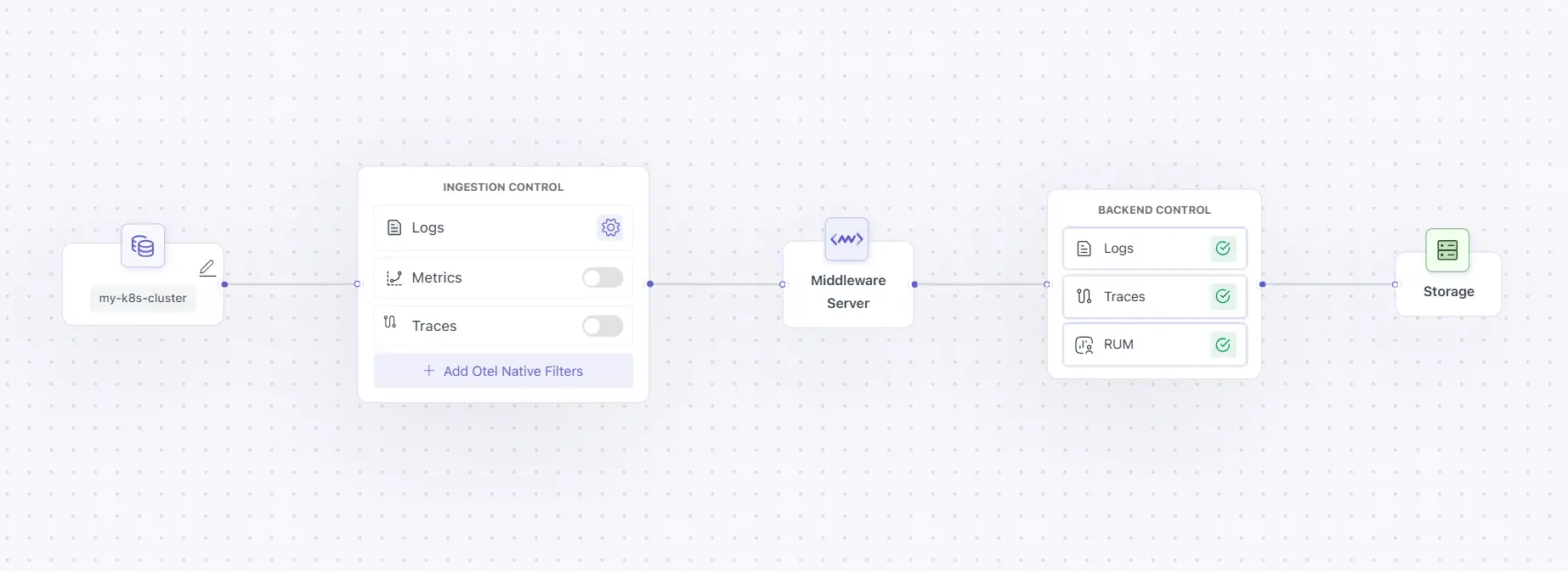 Middleware Agent Pipeline configuration interface