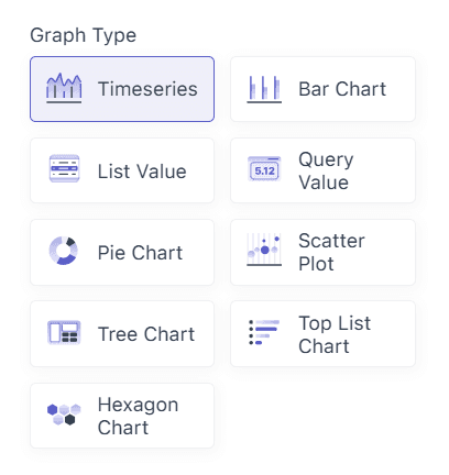 Graph type selection panel for choosing visualization style in a dashboard.