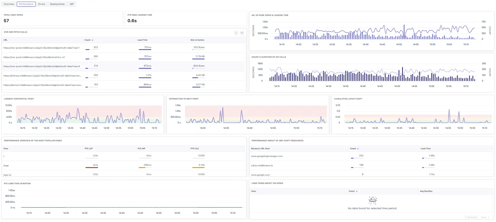 Detailed performance metrics panel in RUM showing page load and resource timings
