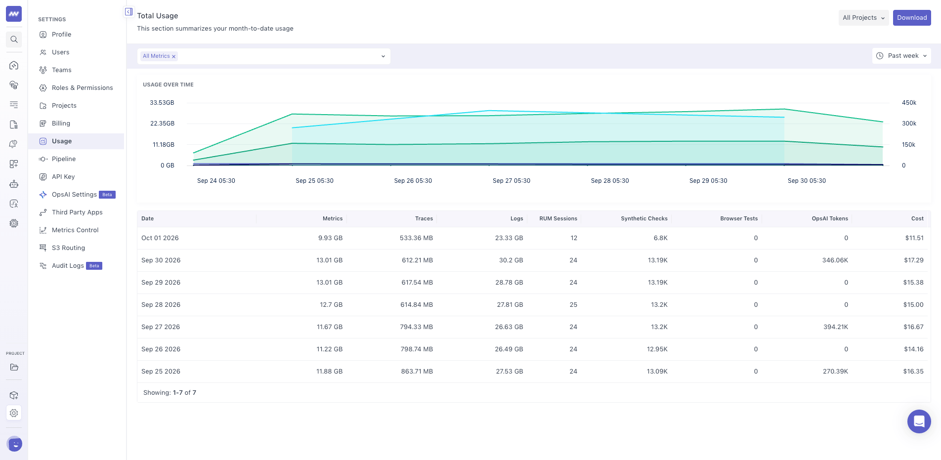 Billing Overview