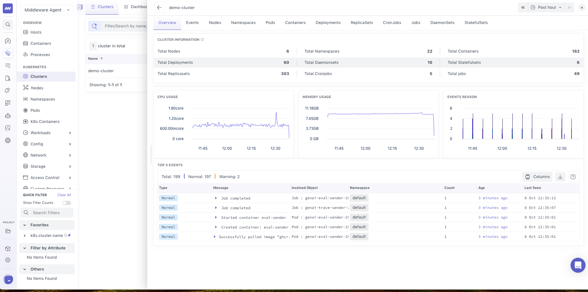 Cluster Details Kubernetes