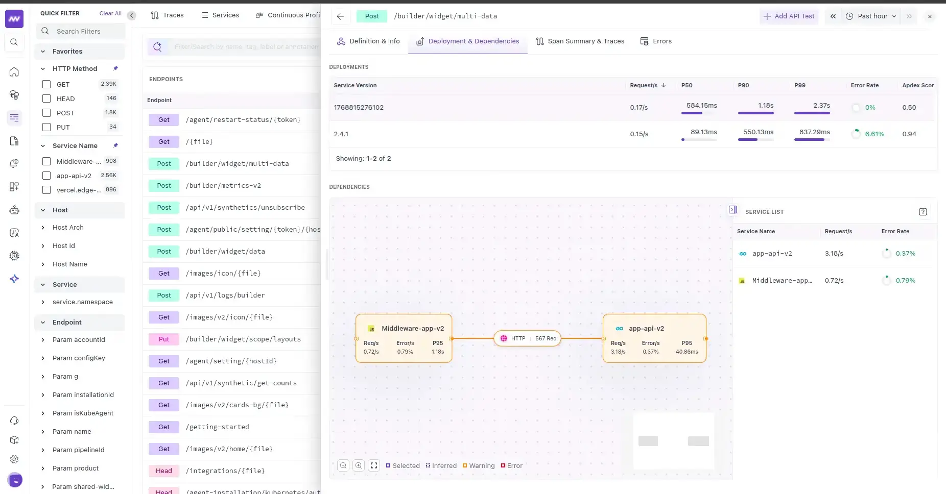 Deployment Dependencies