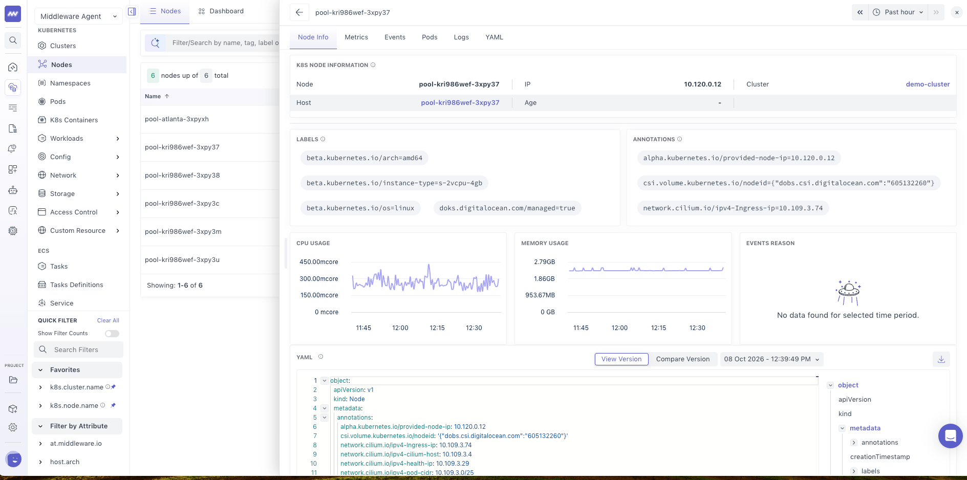 Namespaces Kubernetes