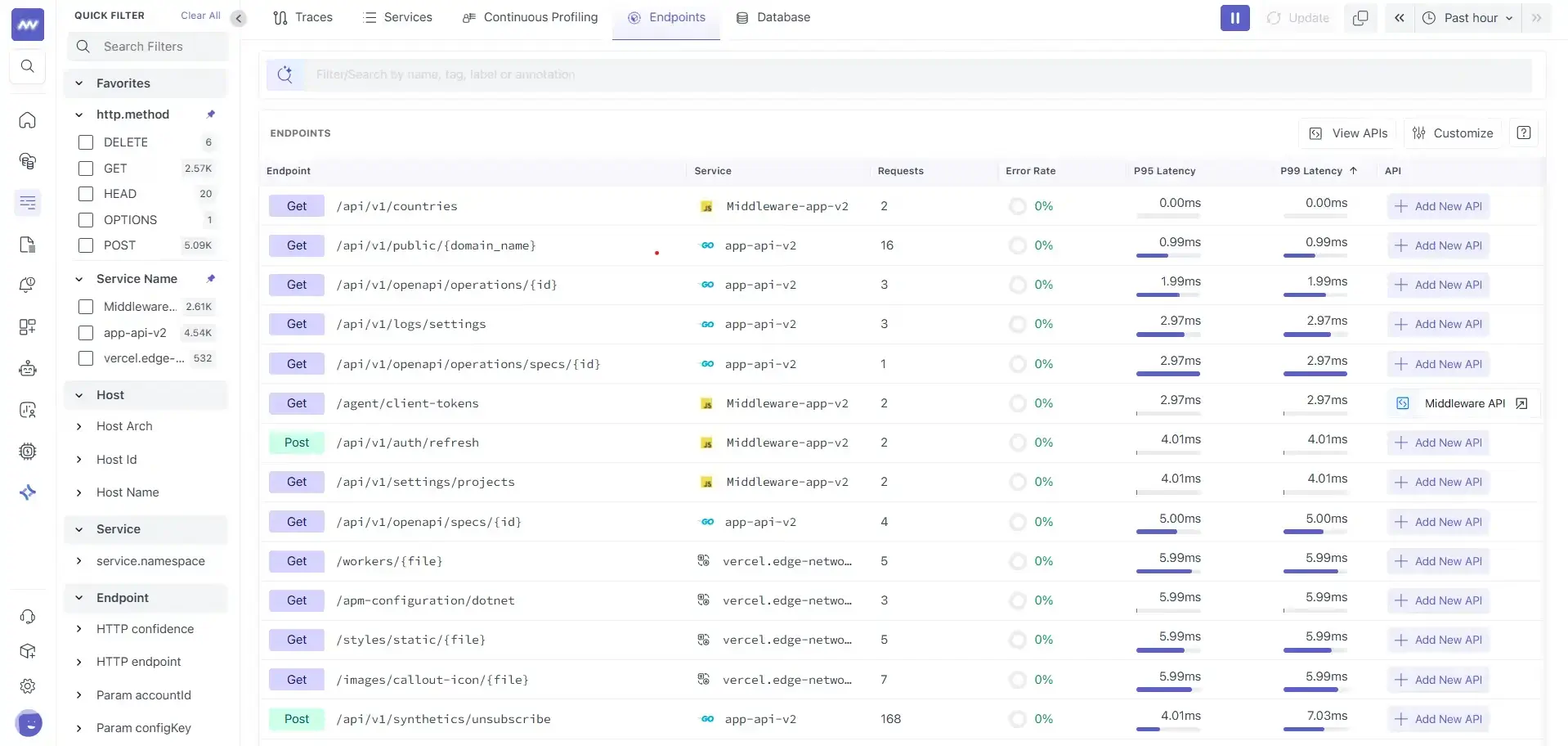 Endpoint View