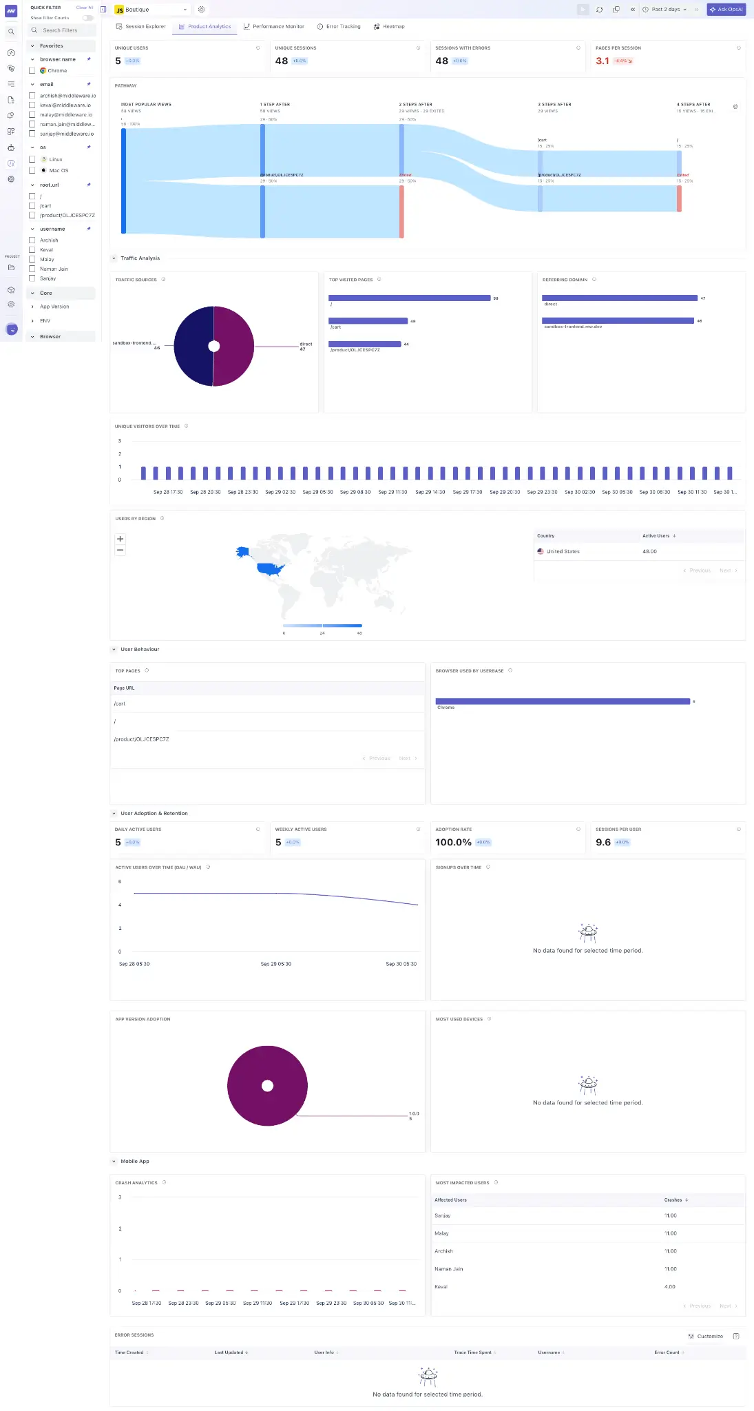 RUM Product Analytics