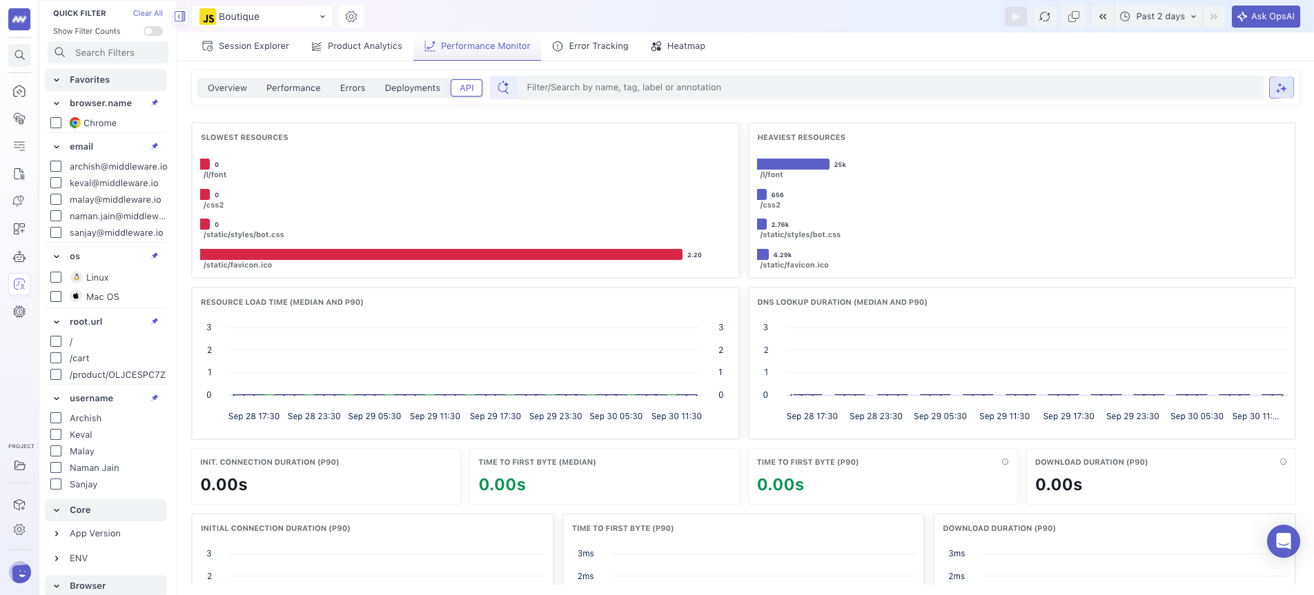 RUM Performance Monitoring: API tab with heaviest resources, slowest resources and connection metrics