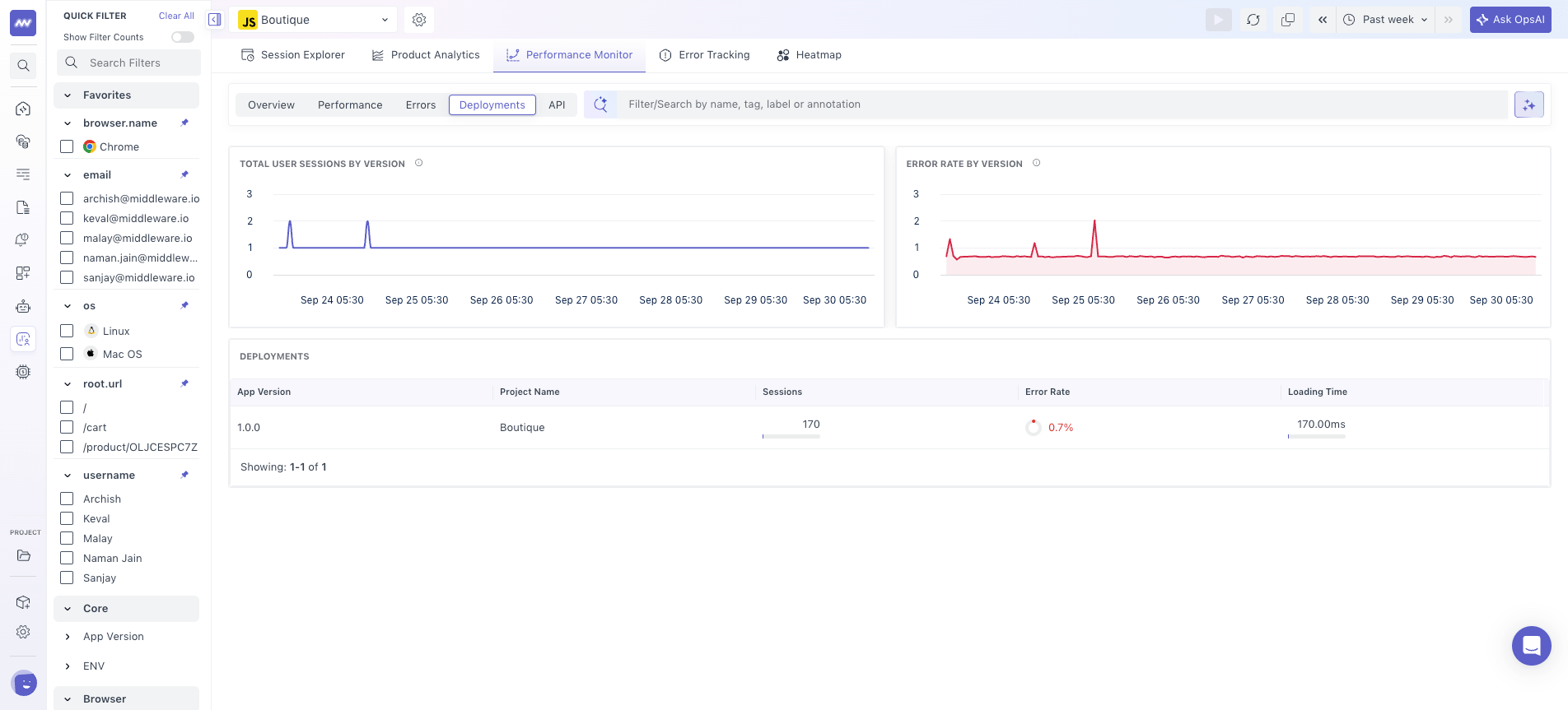 RUM Performance Monitoring: Deployment tab comparing errors, loading time and sessions per release