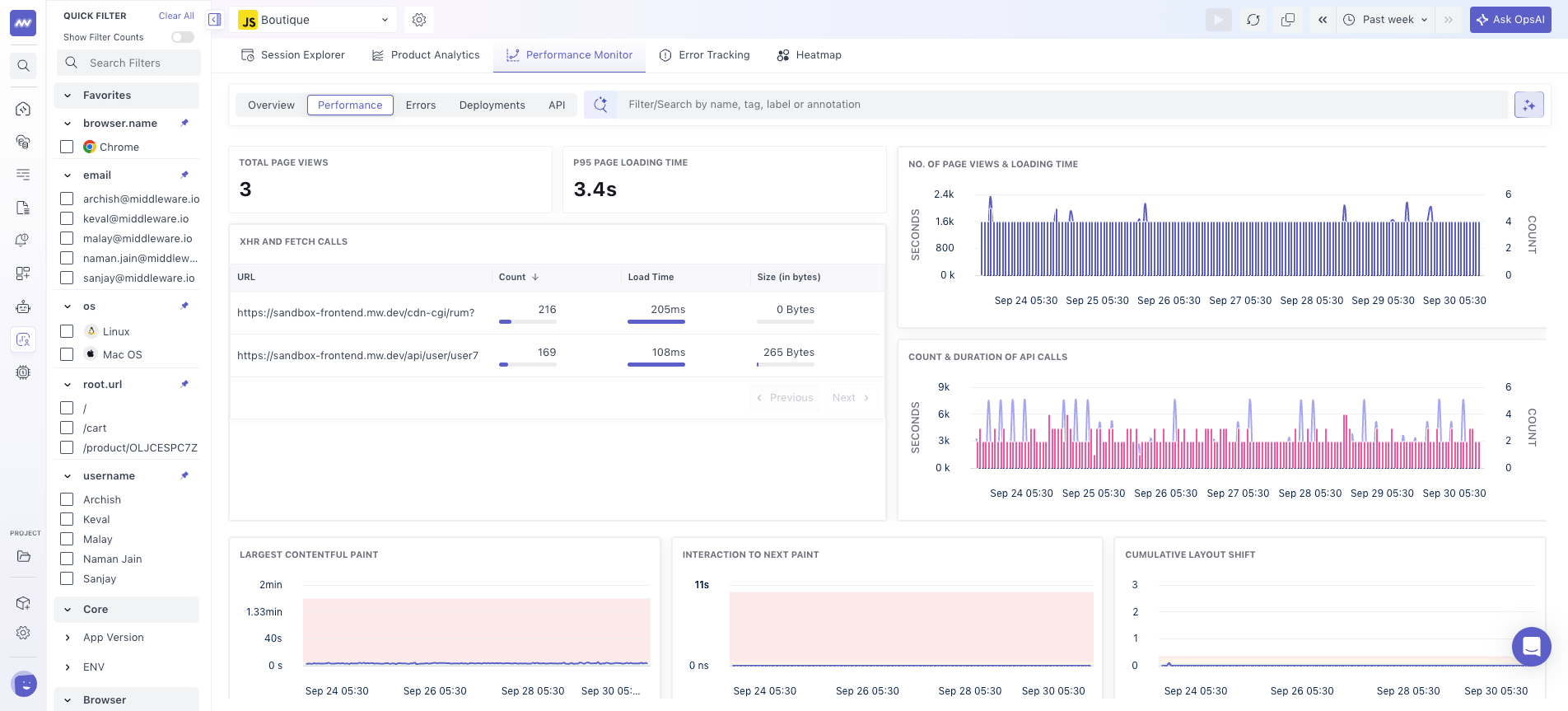 RUM Performance Monitoring: Performance tab with page load, fetch, latency and loading time metrics