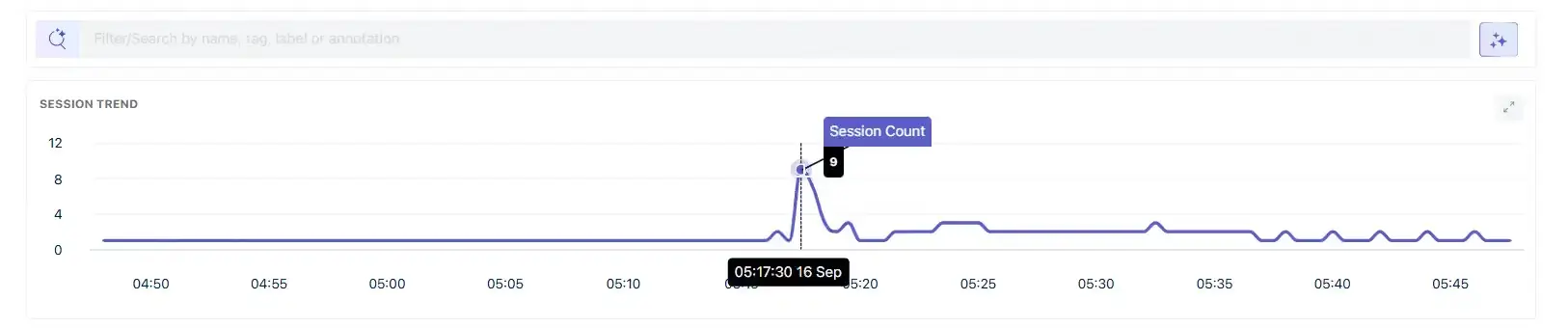 Session Explorer: session trend chart over the selected time range