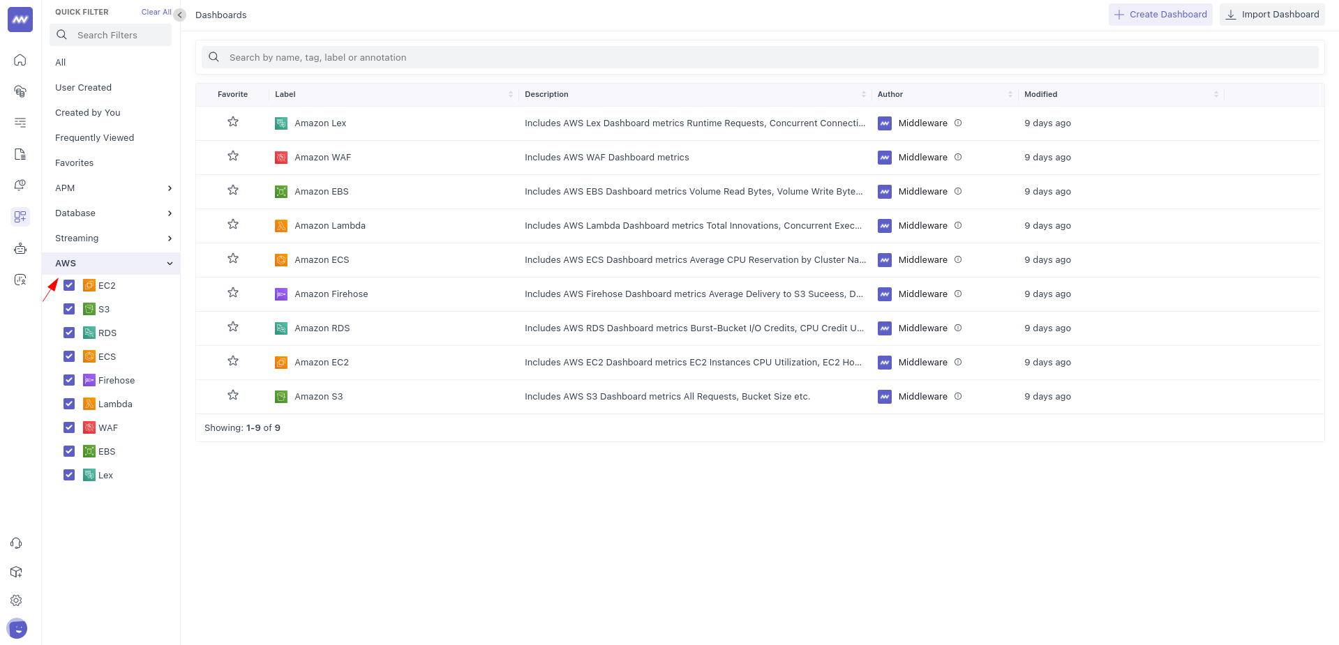 AWS Dashboards