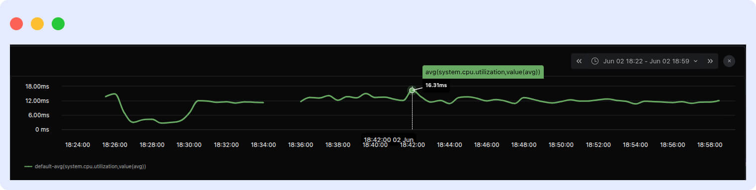 Customizing Metric Unit: Tooltip Display