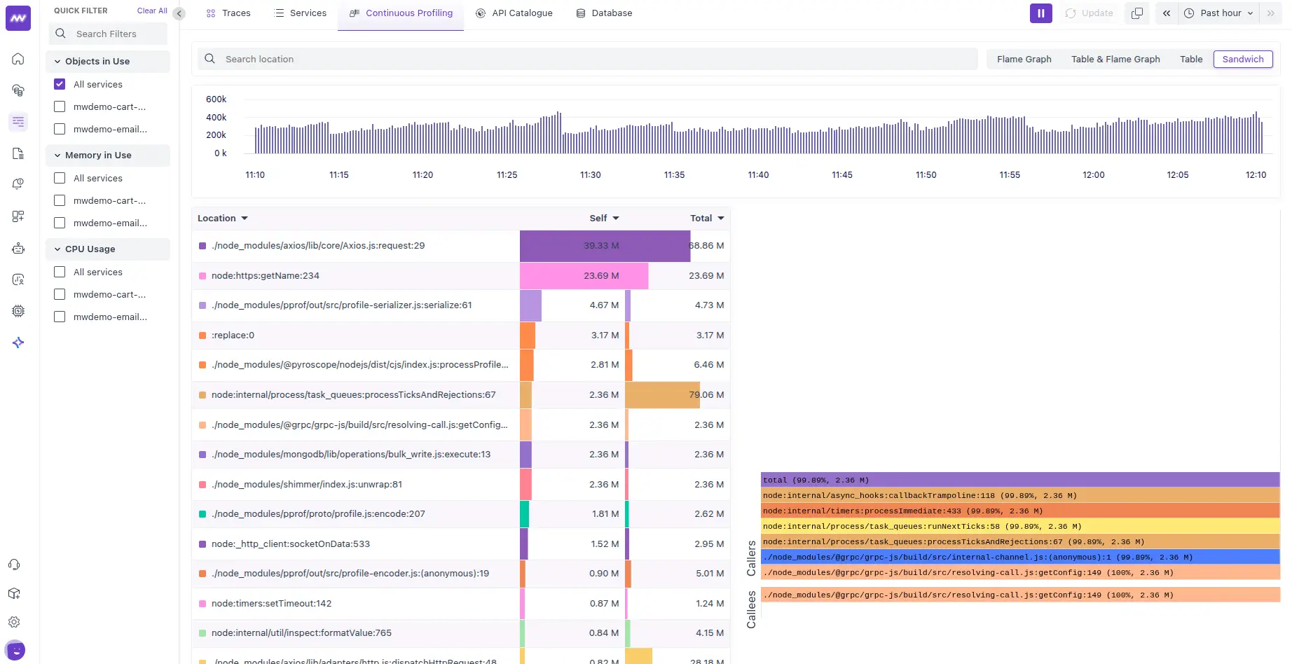 Sandwich view of a flame graph, illustrating parent and child function calls to analyze memory usage.