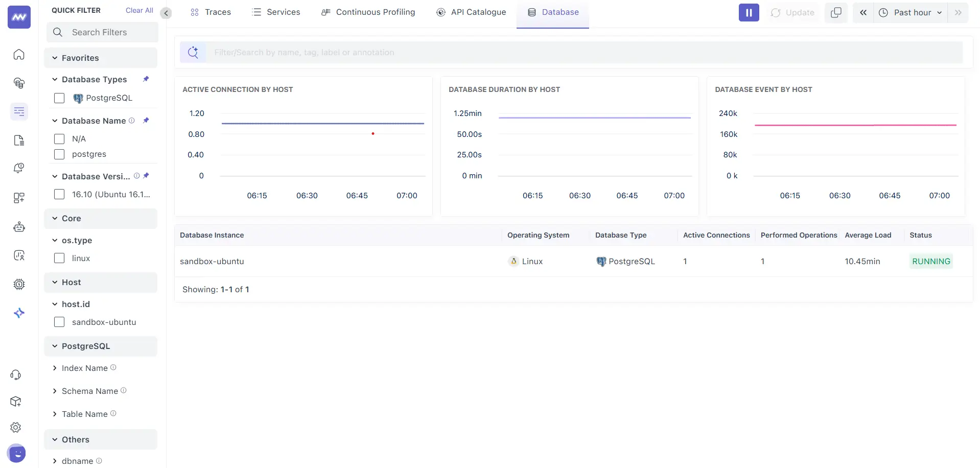 Database Overview in Middleware APM showing active connections, duration, and events by host