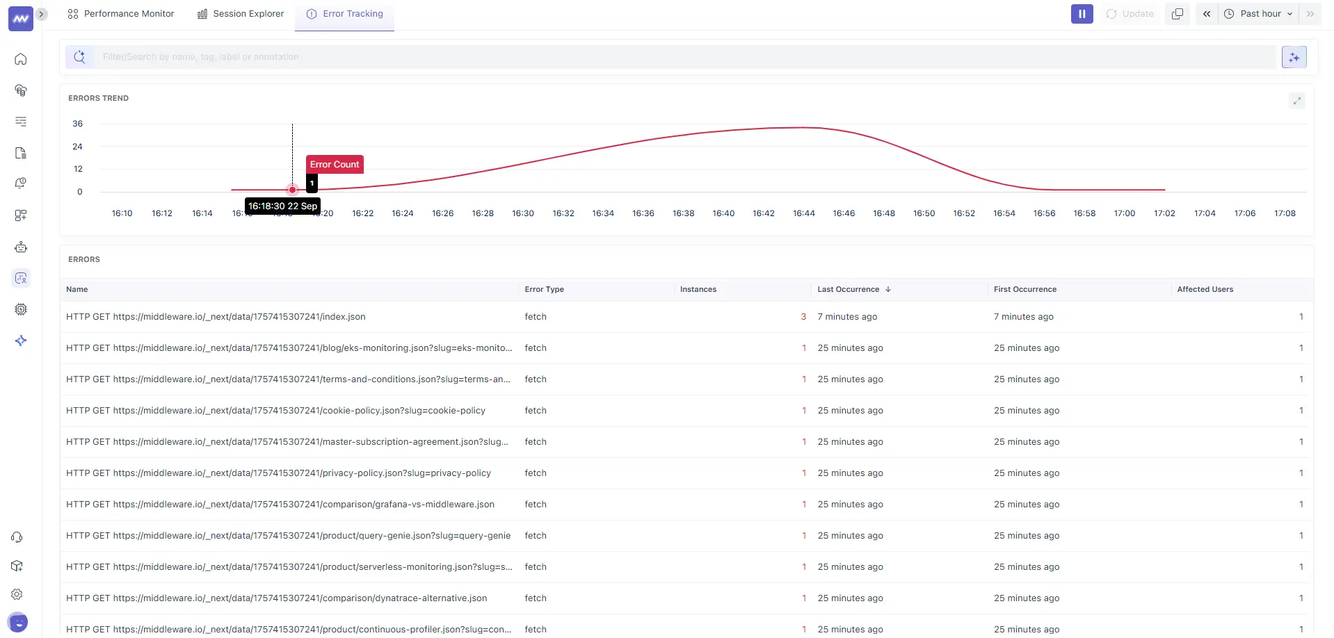 Error Tracking overview showing aggregated errors across sessions and services