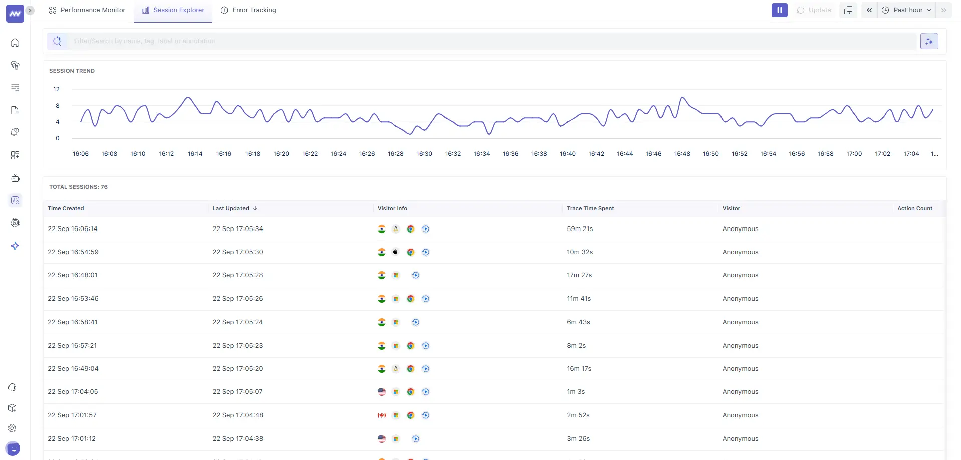 Session Explorer in RUM showing individual user sessions and overall session timeline