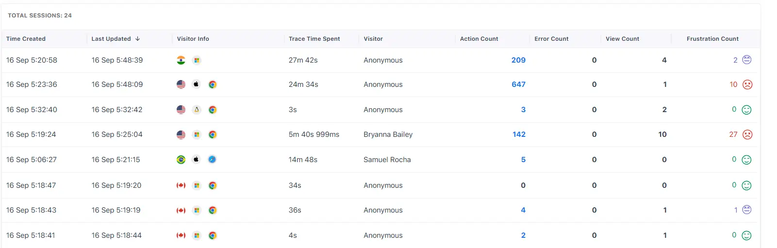 Tabular display of individual sessions in the Session Explorer, showcasing session details and metrics.